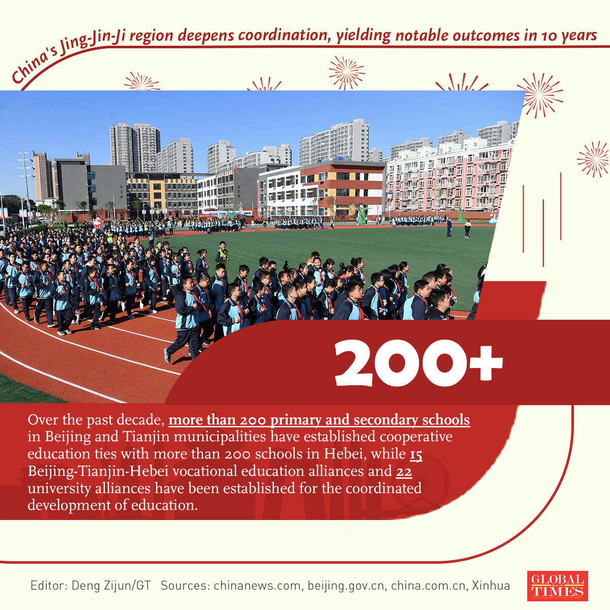 Graphic: Deng Zijun/GT