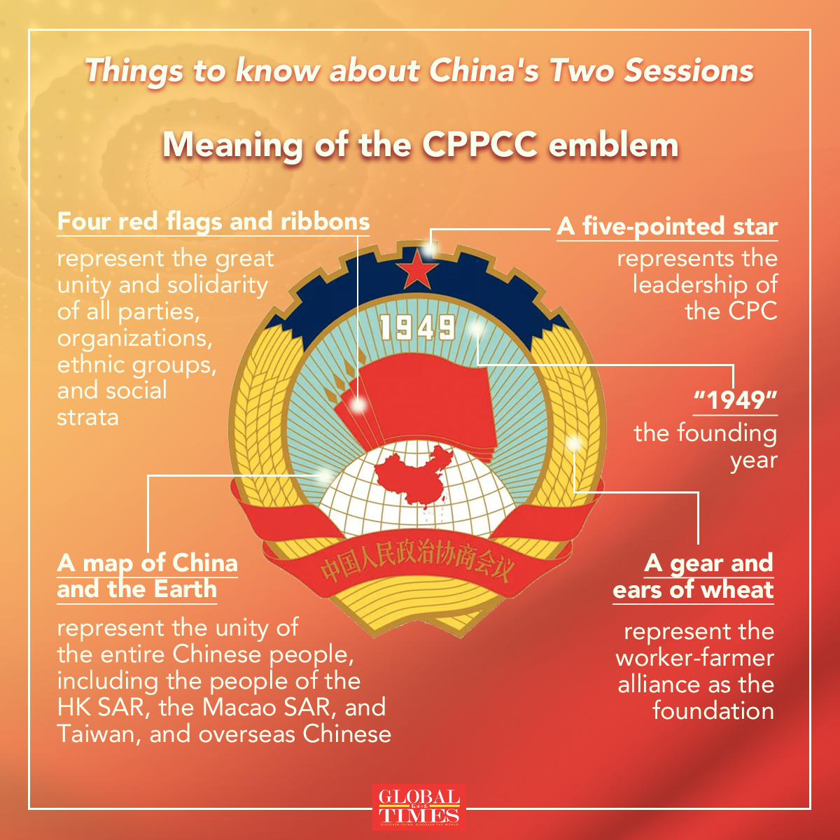 Graphic: Deng Zijun/GT