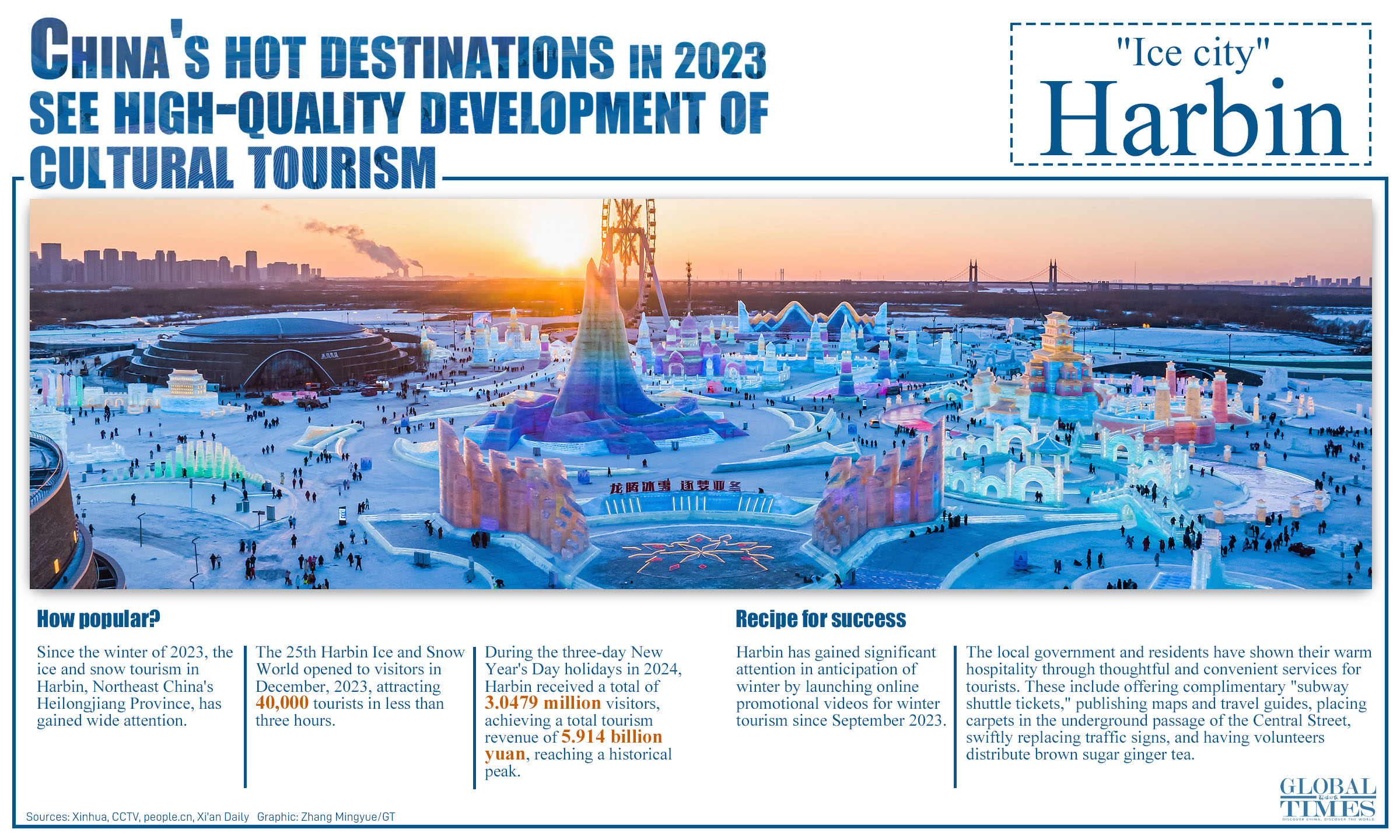 Graphic: Zhang Mingyue/GT