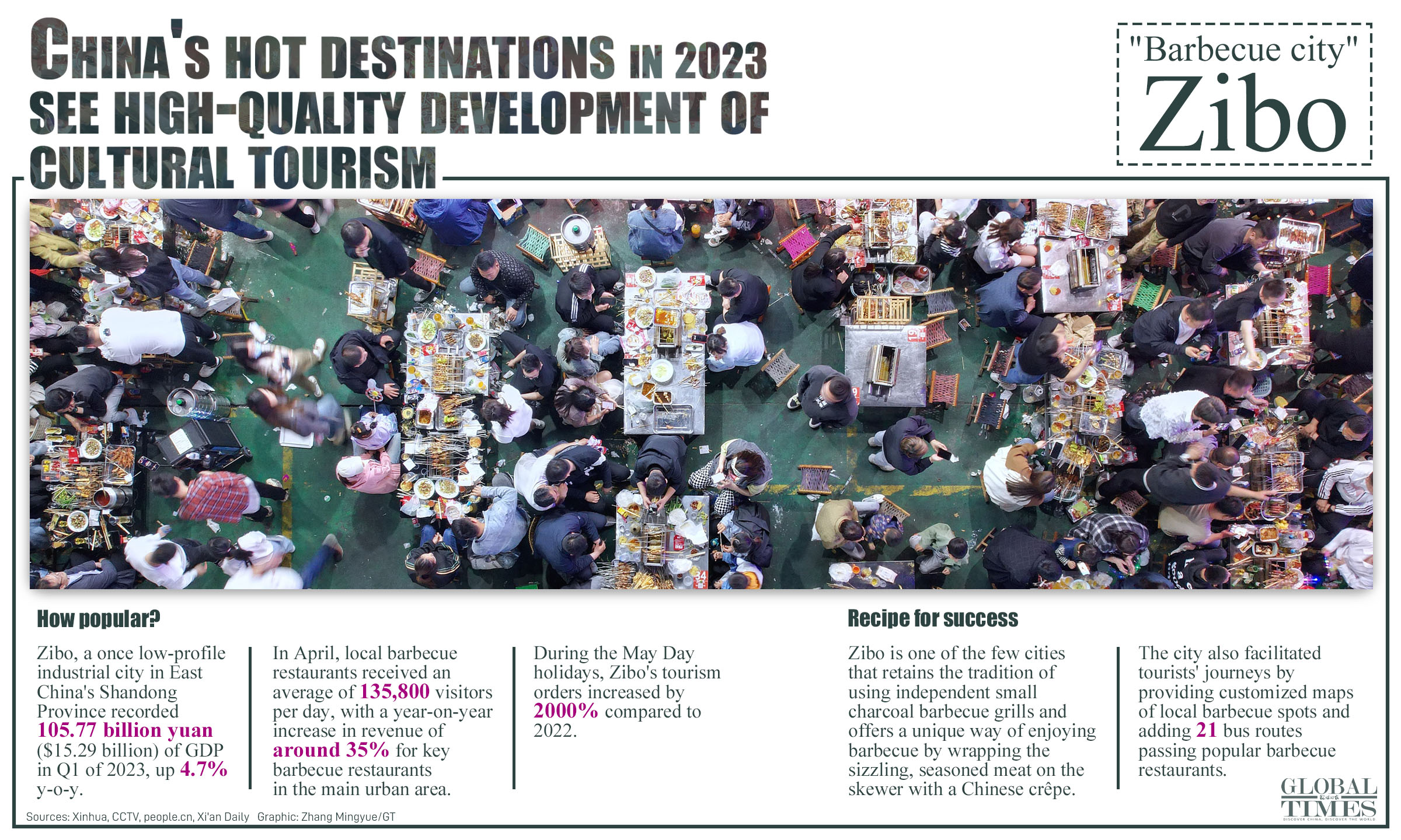 Graphic: Zhang Mingyue/GT