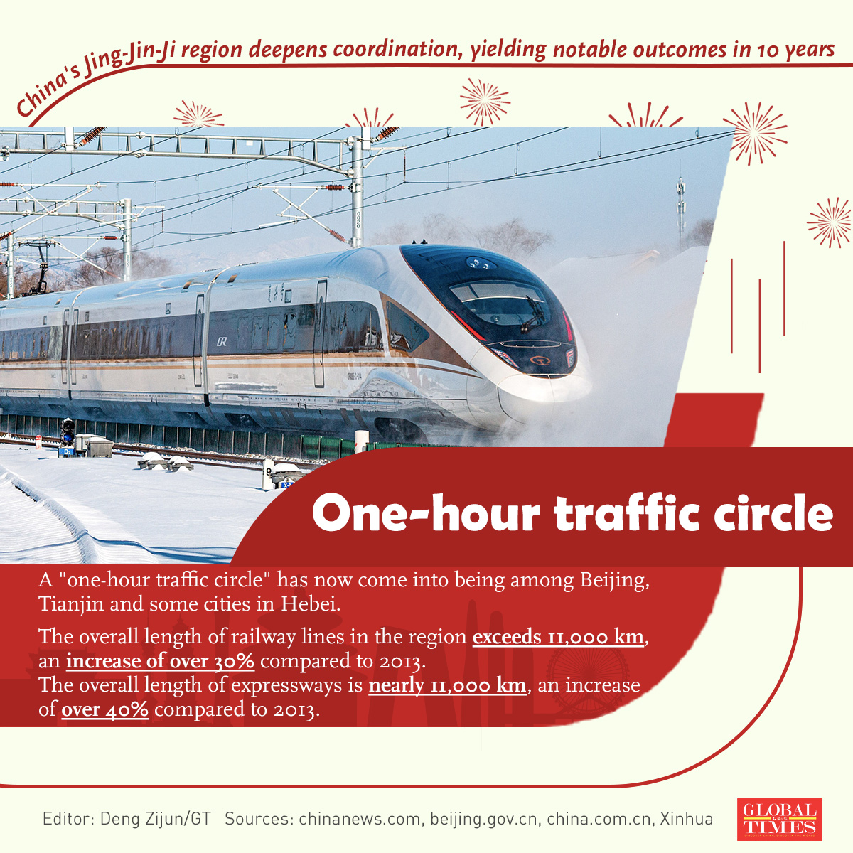 Graphic: Deng Zijun/GT