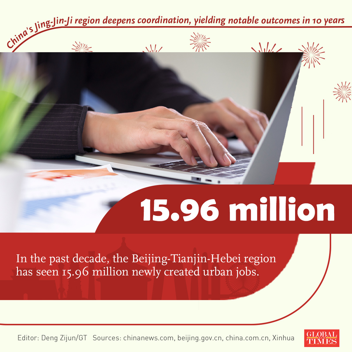 Graphic: Deng Zijun/GT