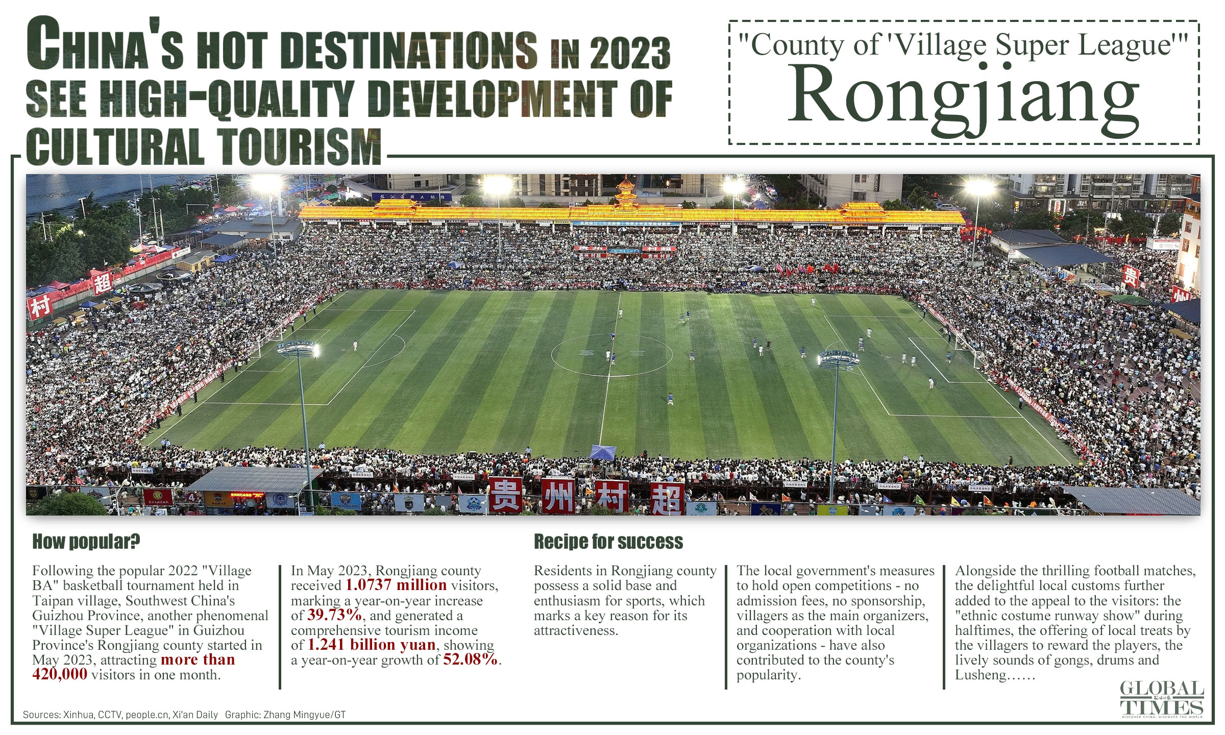 Graphic: Zhang Mingyue/GT