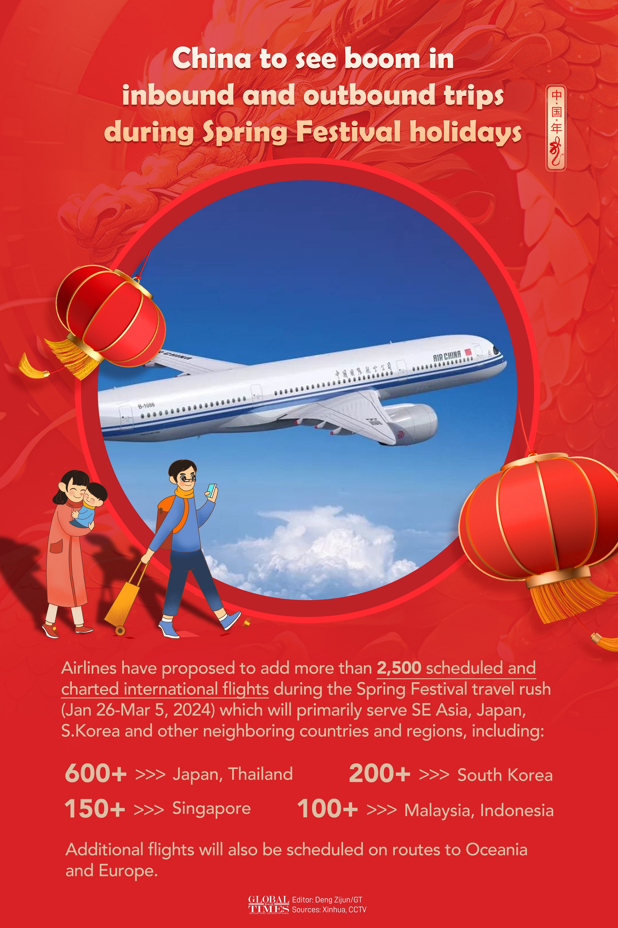 Graphic: Deng Zijun/GT