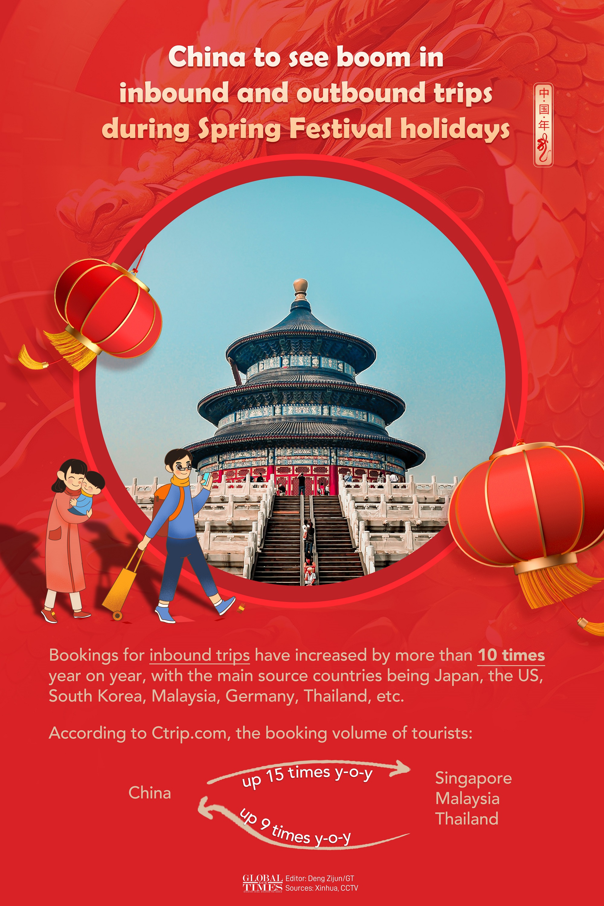 Graphic: Deng Zijun/GT