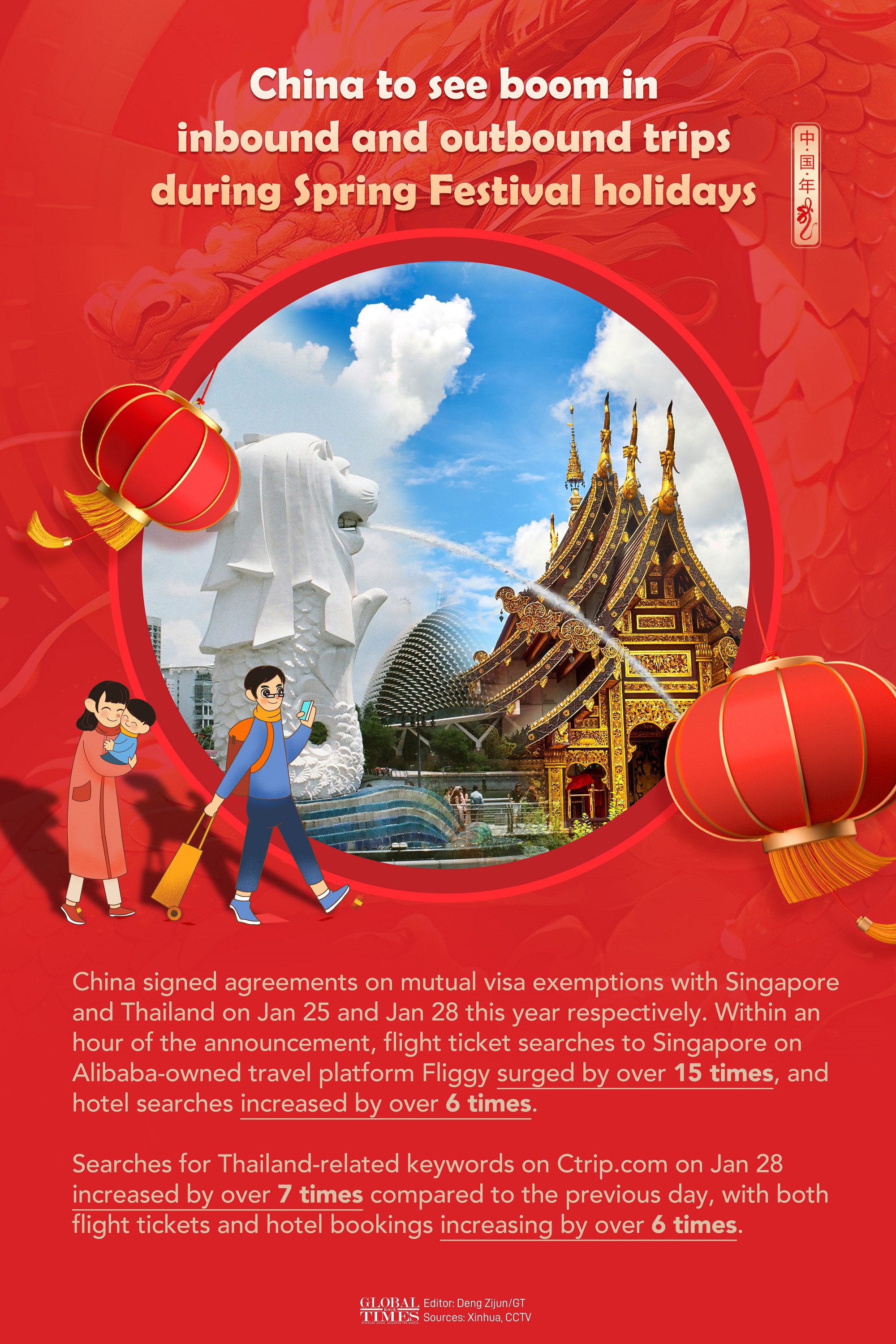 Graphic: Deng Zijun/GT