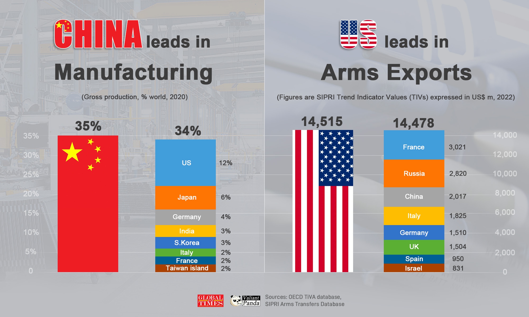 Graphic: Deng Zijun/GT