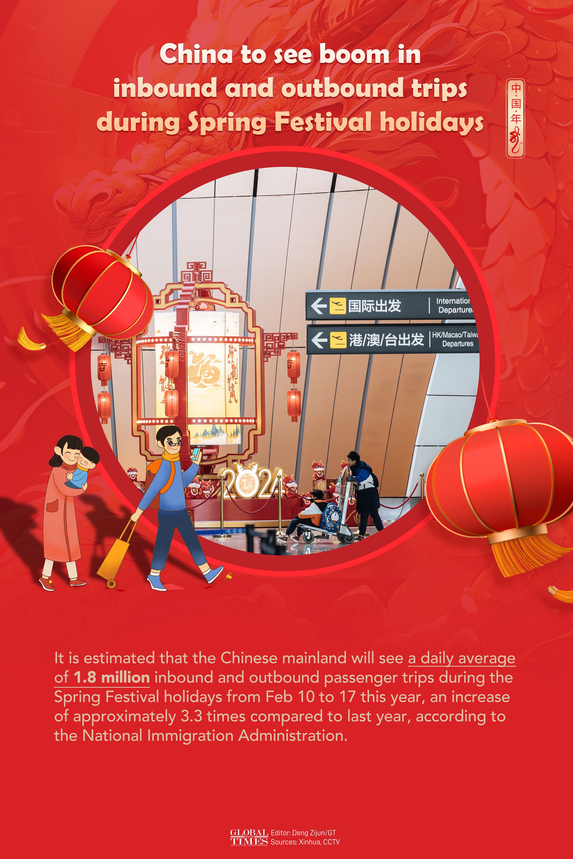 Graphic: Deng Zijun/GT