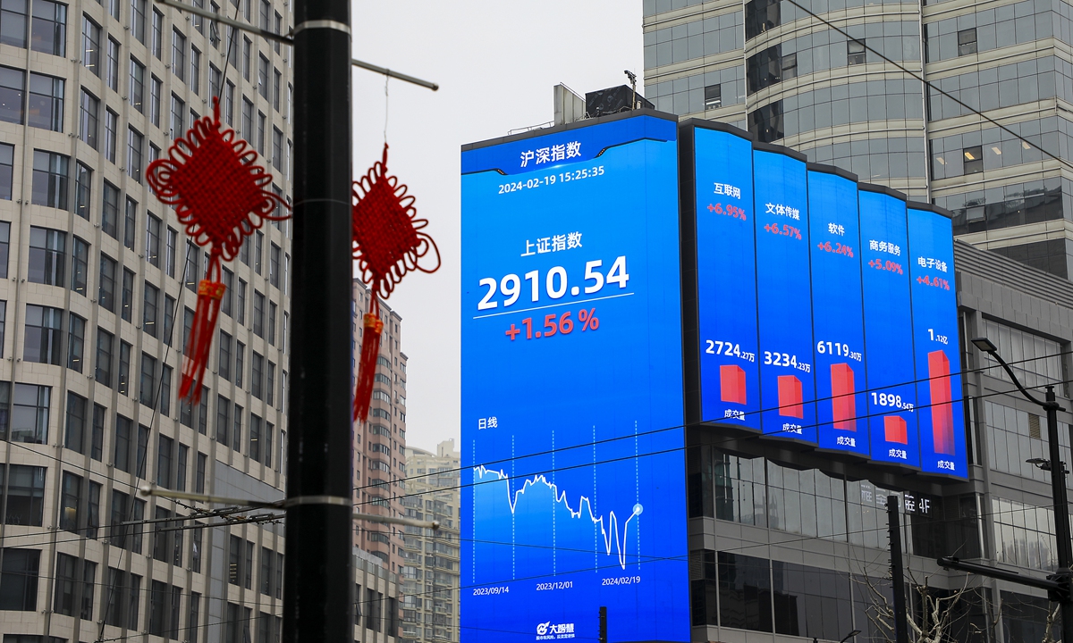 A-share. File Photo: VCG