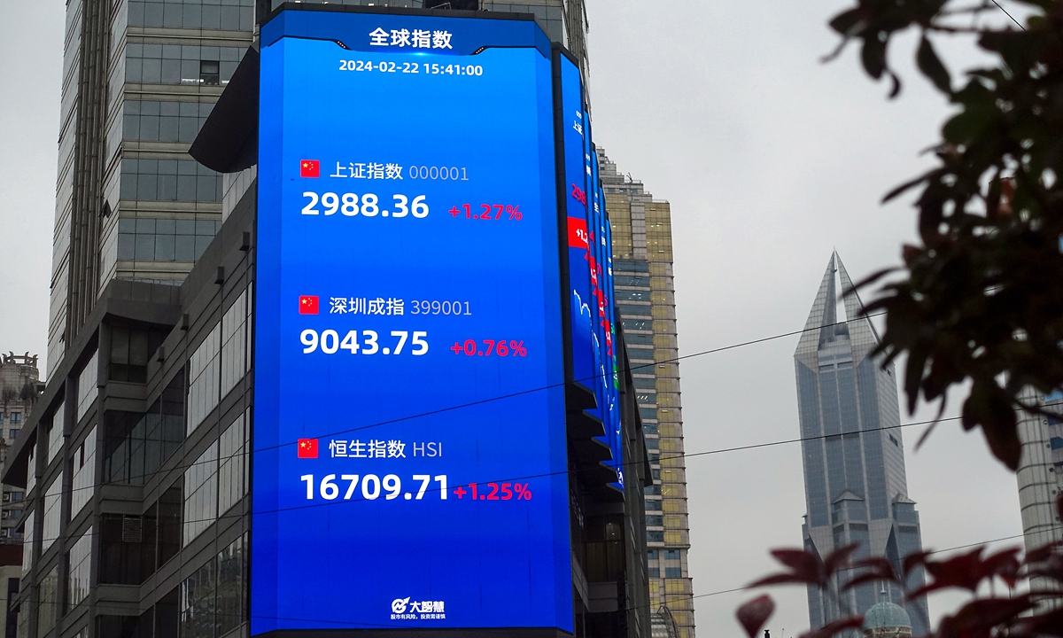 A large screen displays stock market indexes in Shanghai on February 22, 2024. Photo: VCG
