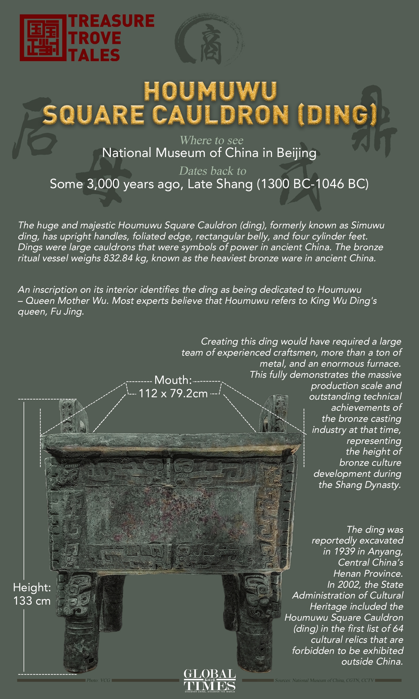 Houmuwu Square Cauldron (ding)