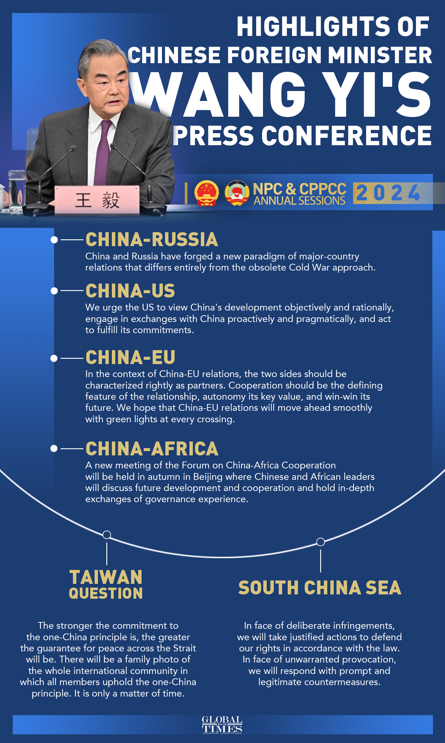Highlights of Chinese Foreign Minister Wang Yi's press conference. Graphic: GT