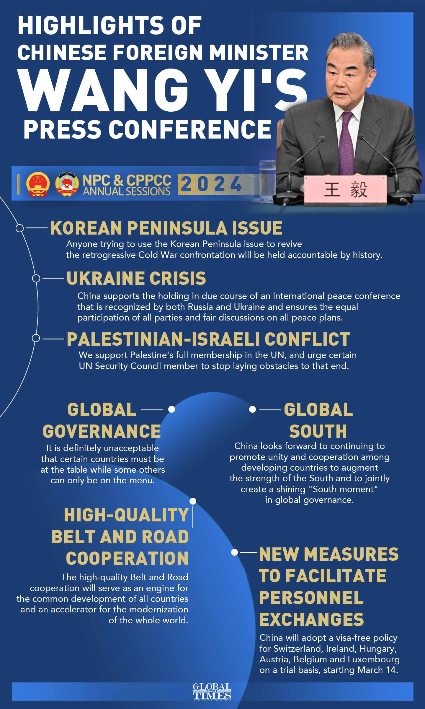 Highlights of Chinese Foreign Minister Wang Yi's press conference. Graphic: GT