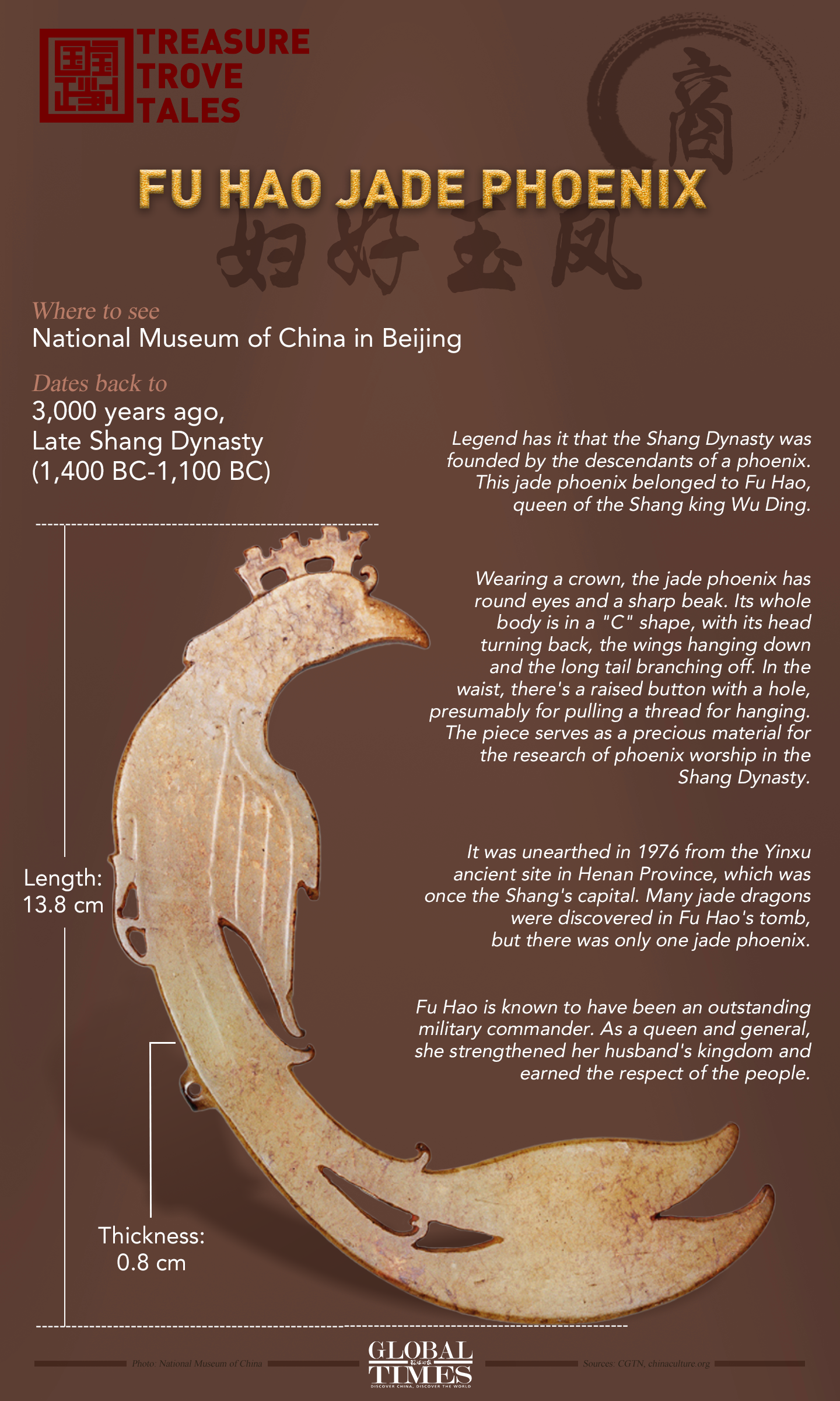 Treasure Trove Tales: Fu Hao Jade Phoenix. Graphic: GT