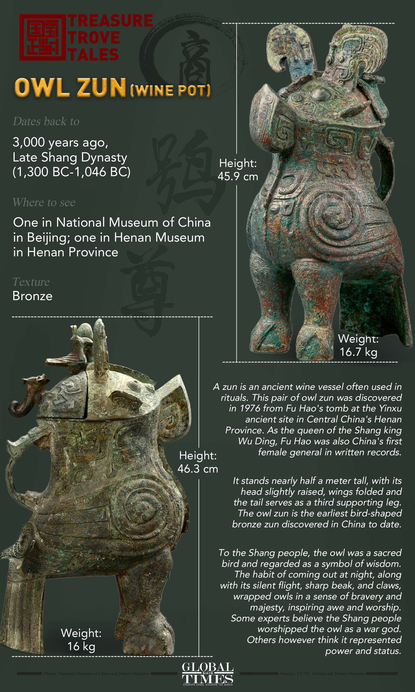 Treasure Trove Tales: Owl Zun. Graphic: GT