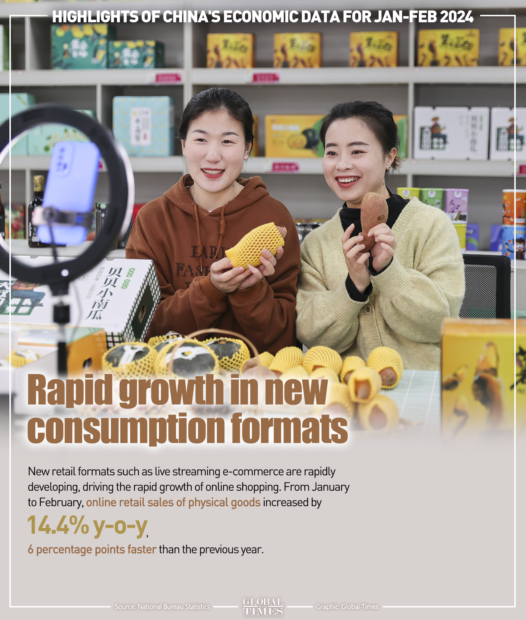 Highlights of China's economic data for Jan-Feb 2024. Graphic: GT