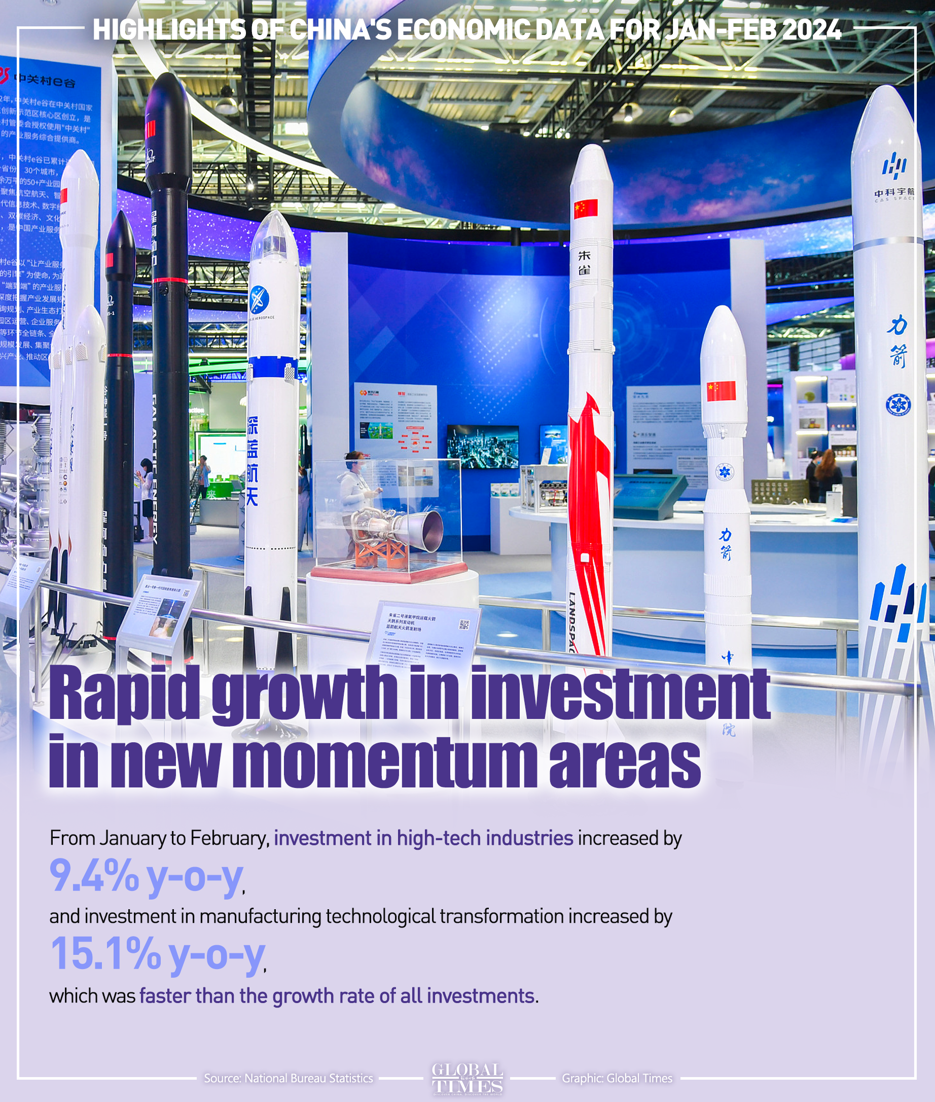 Highlights of China's economic data for Jan-Feb 2024. Graphic: GT