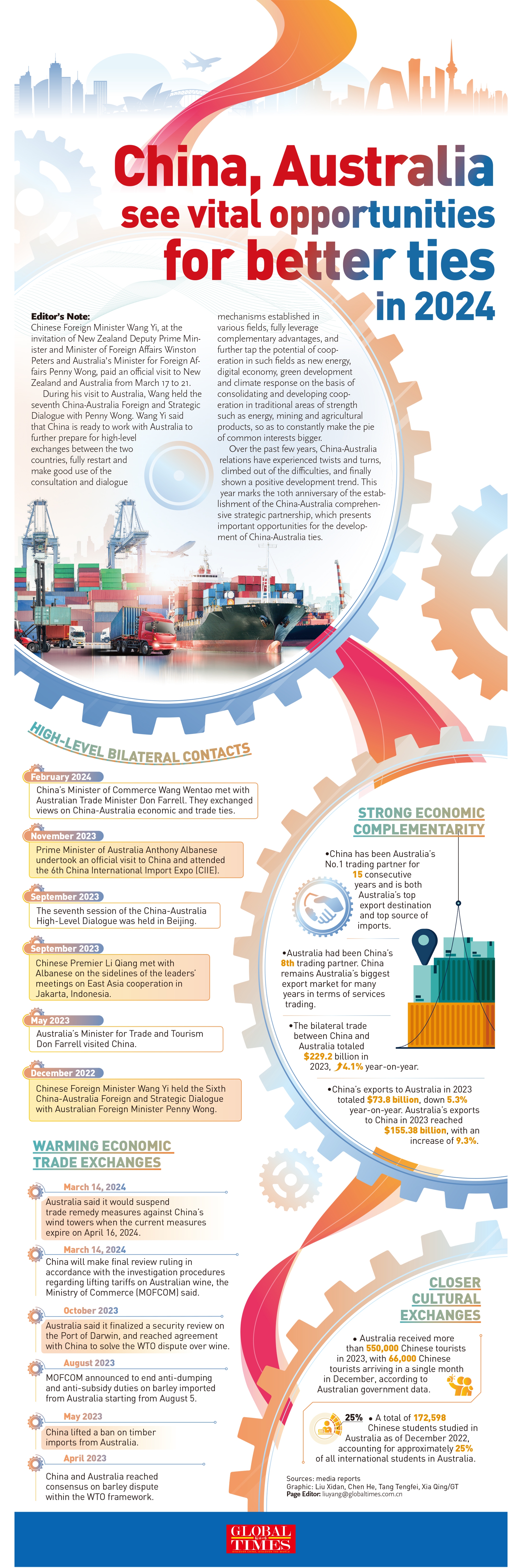 GraphicAnalysis: China, Australia see vital opportunities for better ties in 2024