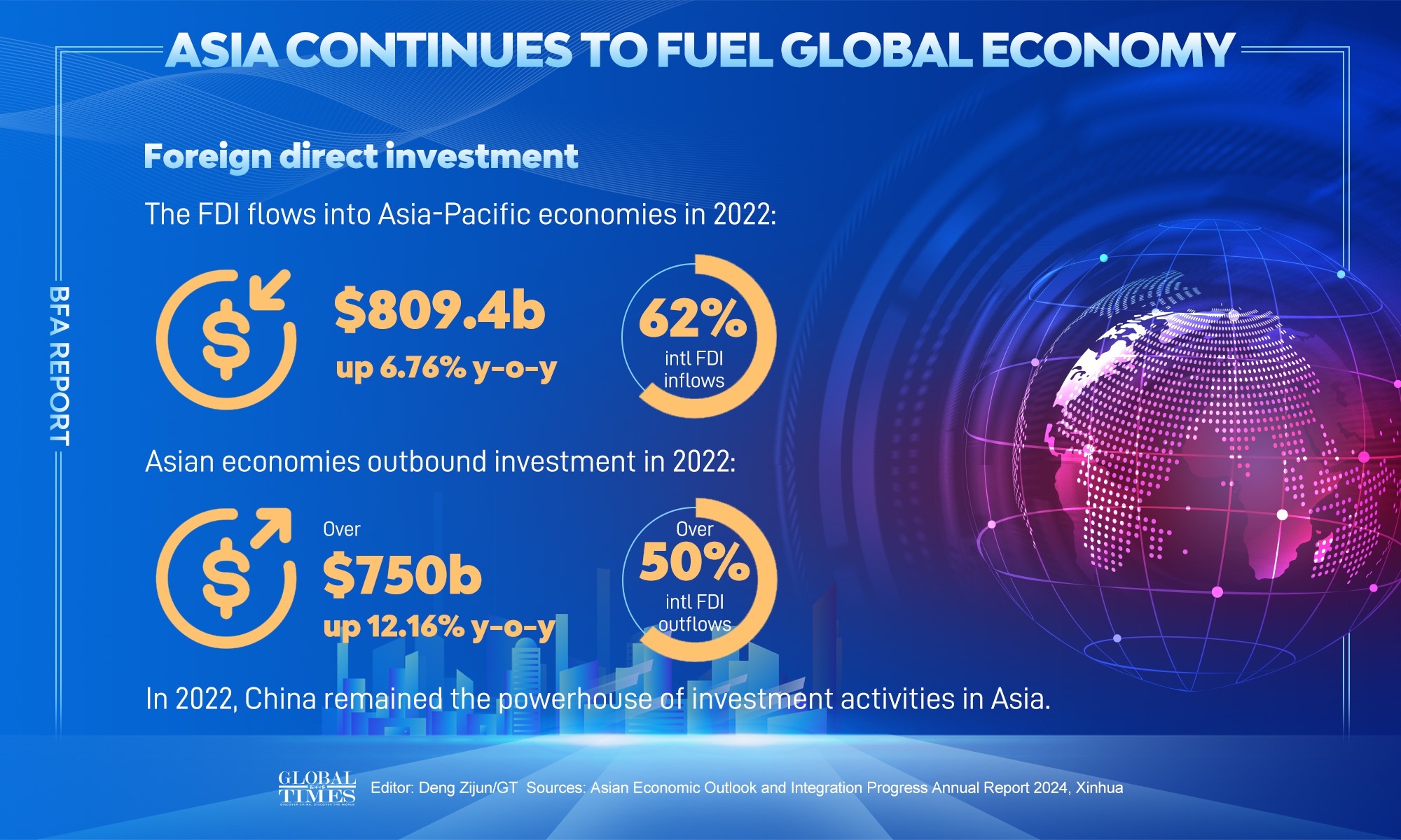 BFA report: Asia continues to fuel global economy Graphic: Deng Zijun/GT
