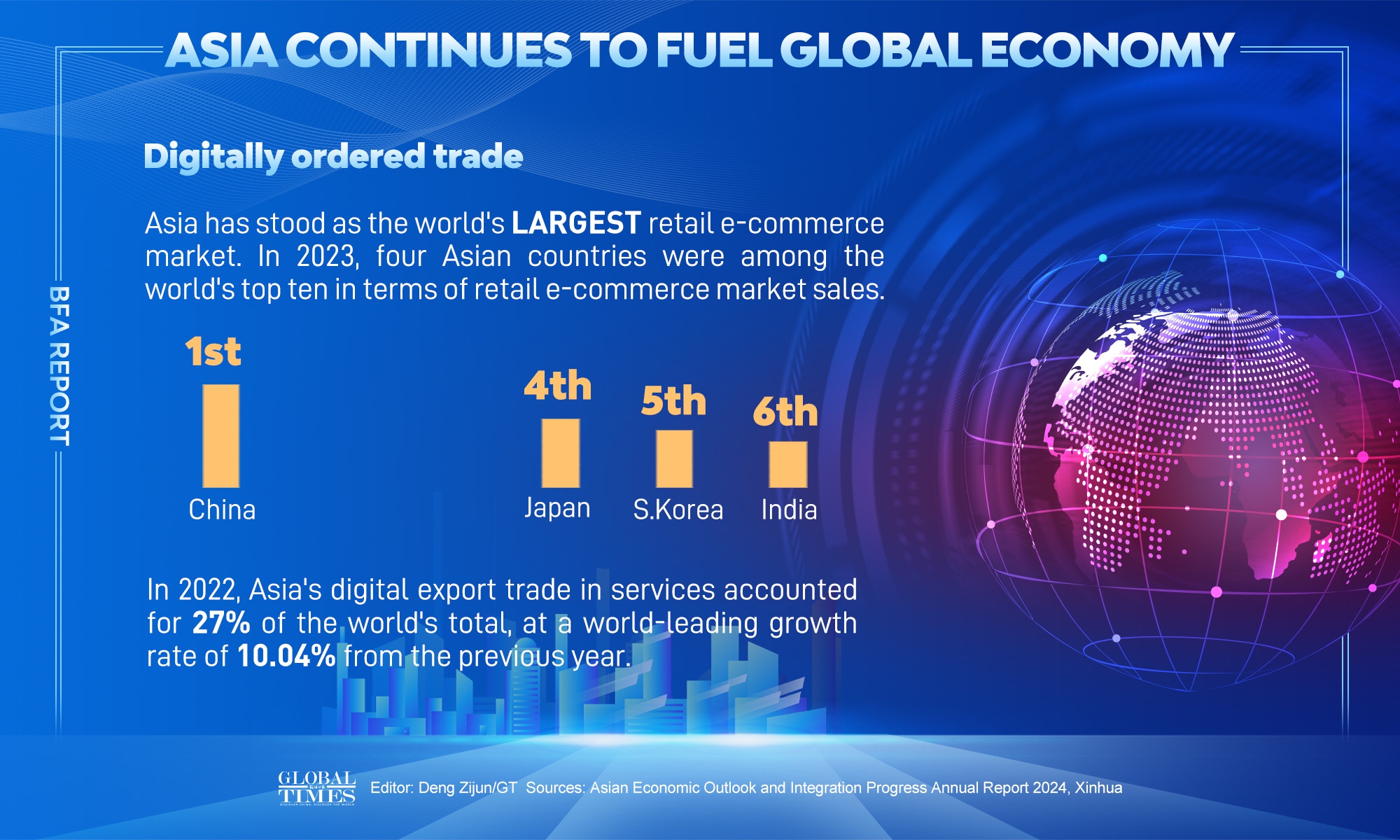 BFA report: Asia continues to fuel global economy Graphic: Deng Zijun/GT