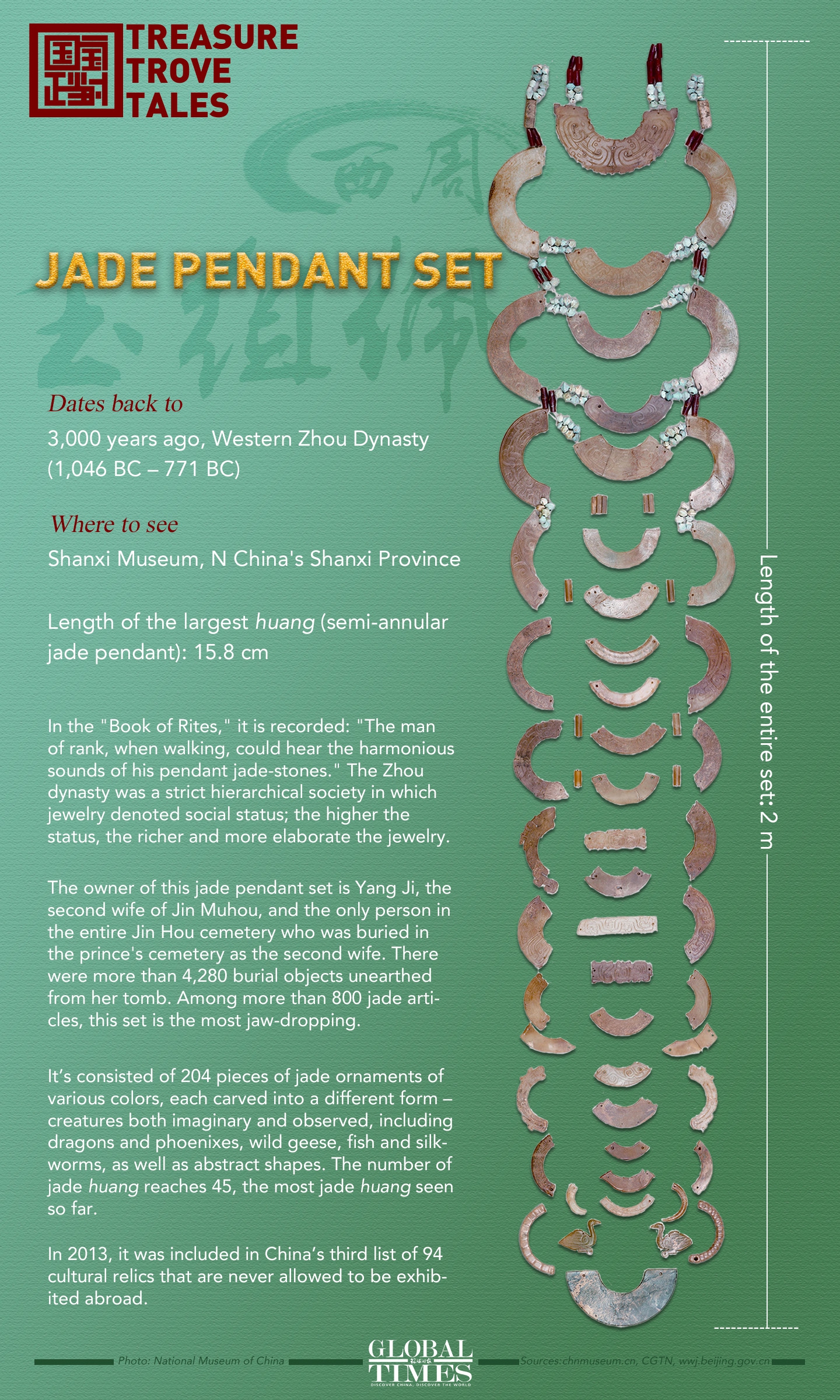 Graphic: Deng Zijun/GT