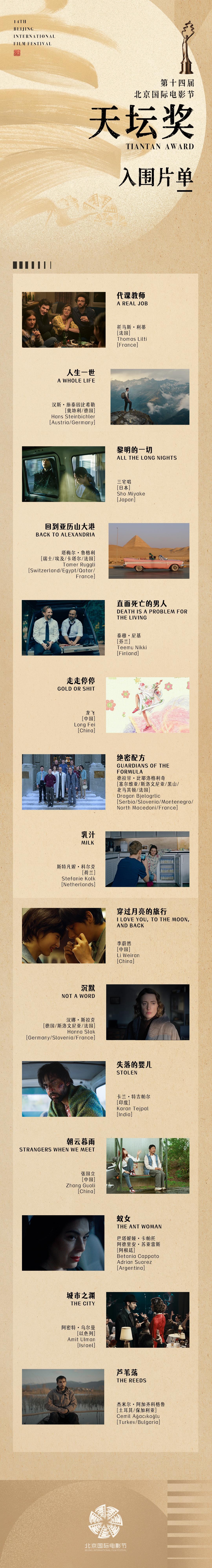 Shortlist of the Tiantan Award in the 14th Beijing International Film Festival (BJIFF) Photo: Courtesy of the BJIFF Organizing Committee