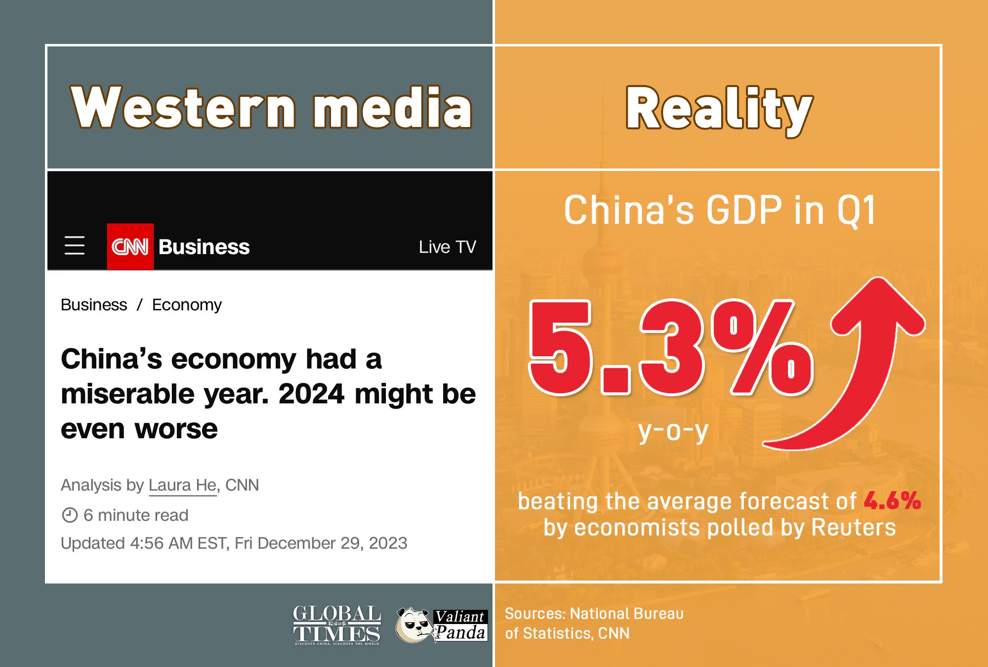 'China collapse' rhetoric collapses again Graphic: Deng Zijun/GT