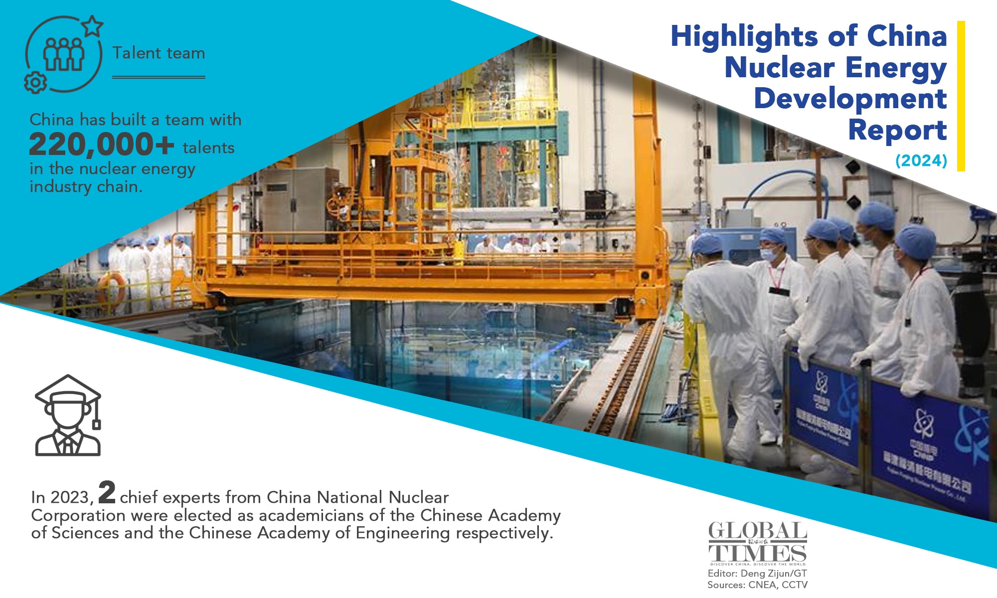 Highlights of China Nuclear Energy Development Report (2024) Graphic: Deng Zijun/GT