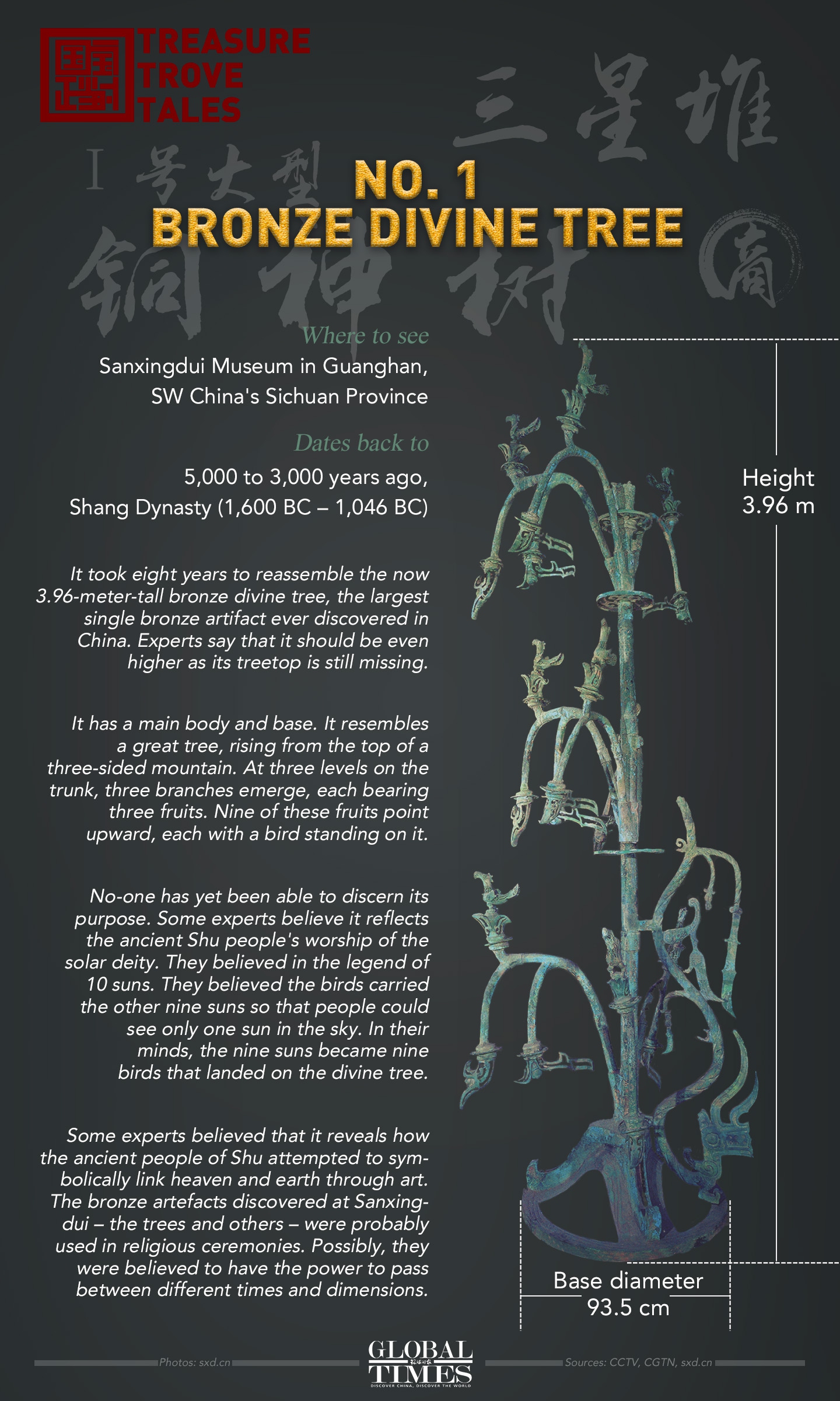 Graphic: Deng Zijun/GT