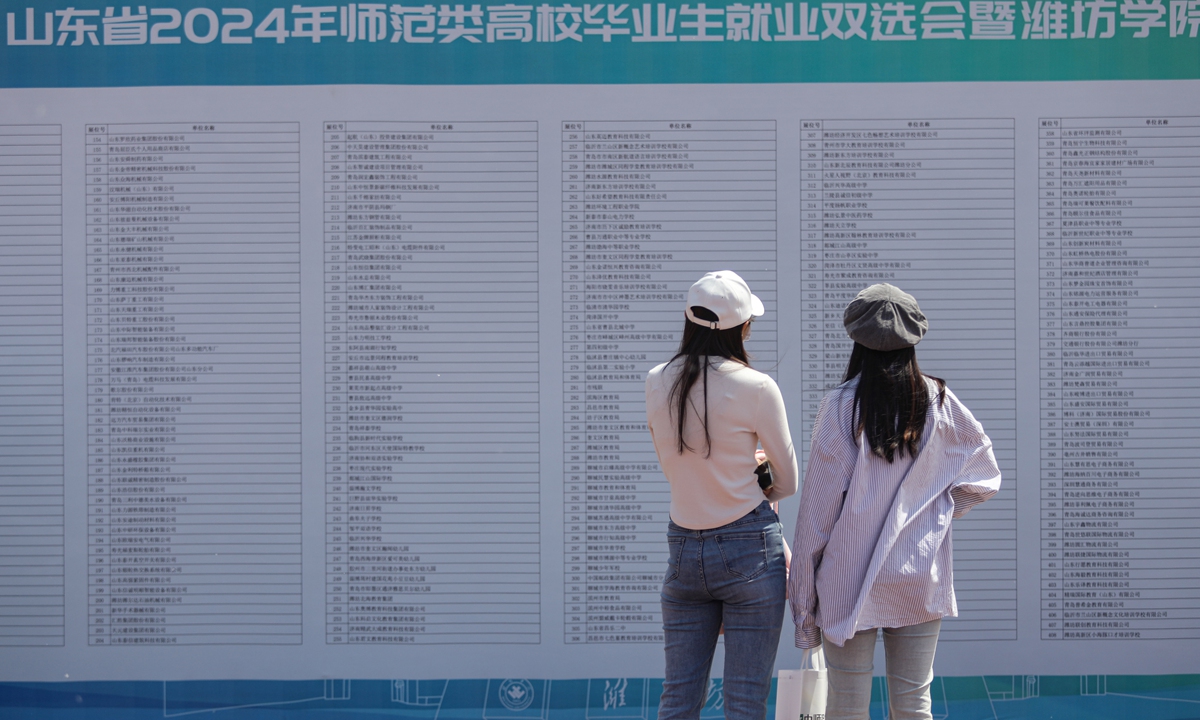 Two students stand in front of a list of recruiting companies at the Weifang University in Weifang, East China's Shandong Province, on April 12, 2024. Photo: VCG