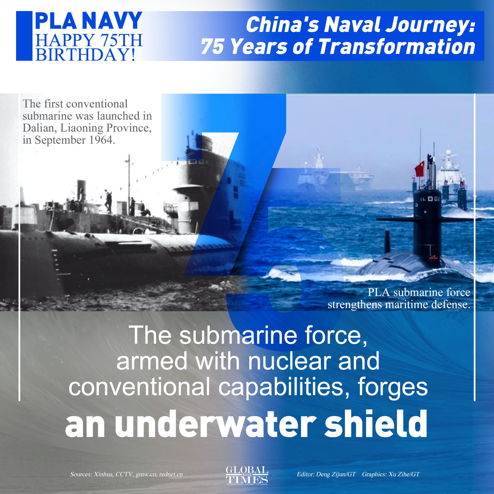 China's Naval Journey: 75 Years of Transformation Graphic: Xu Zihe/GT