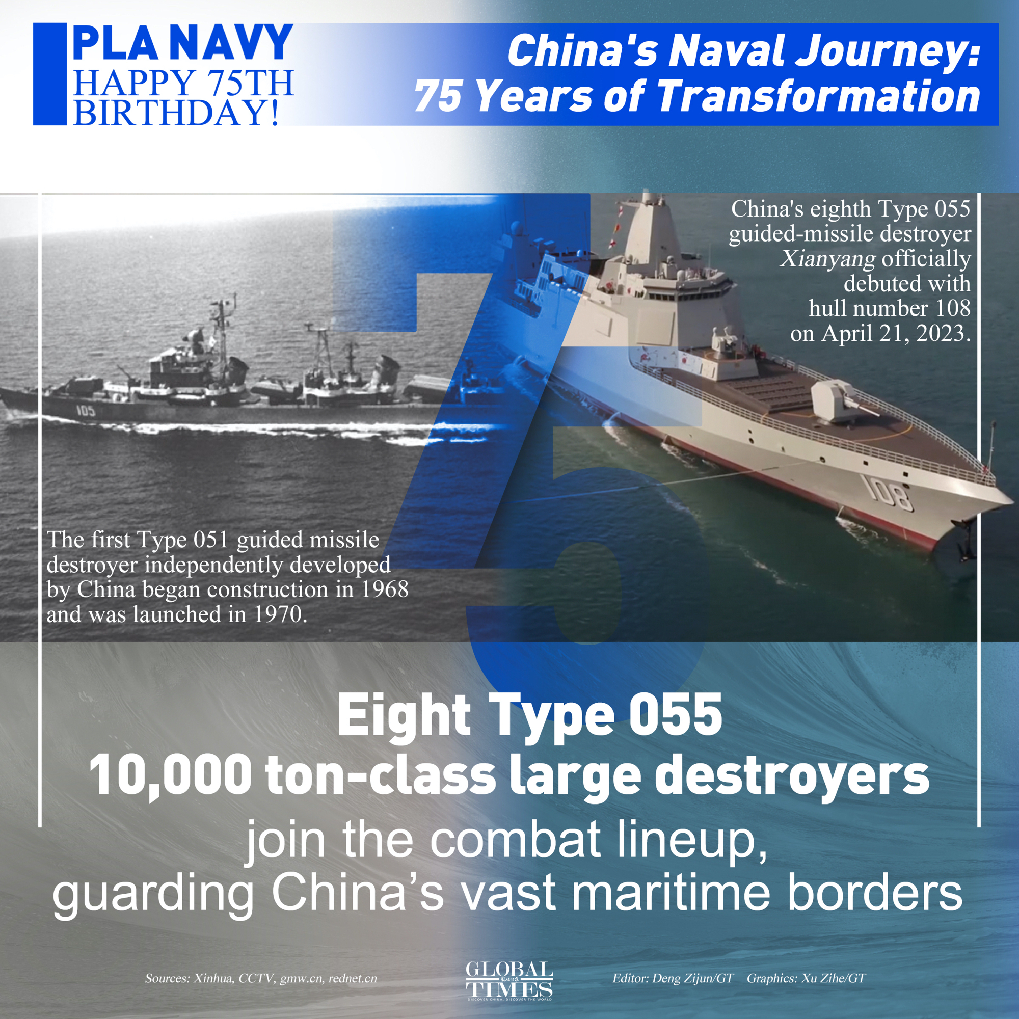 China's Naval Journey: 75 Years of Transformation Graphic: Xu Zihe/GT