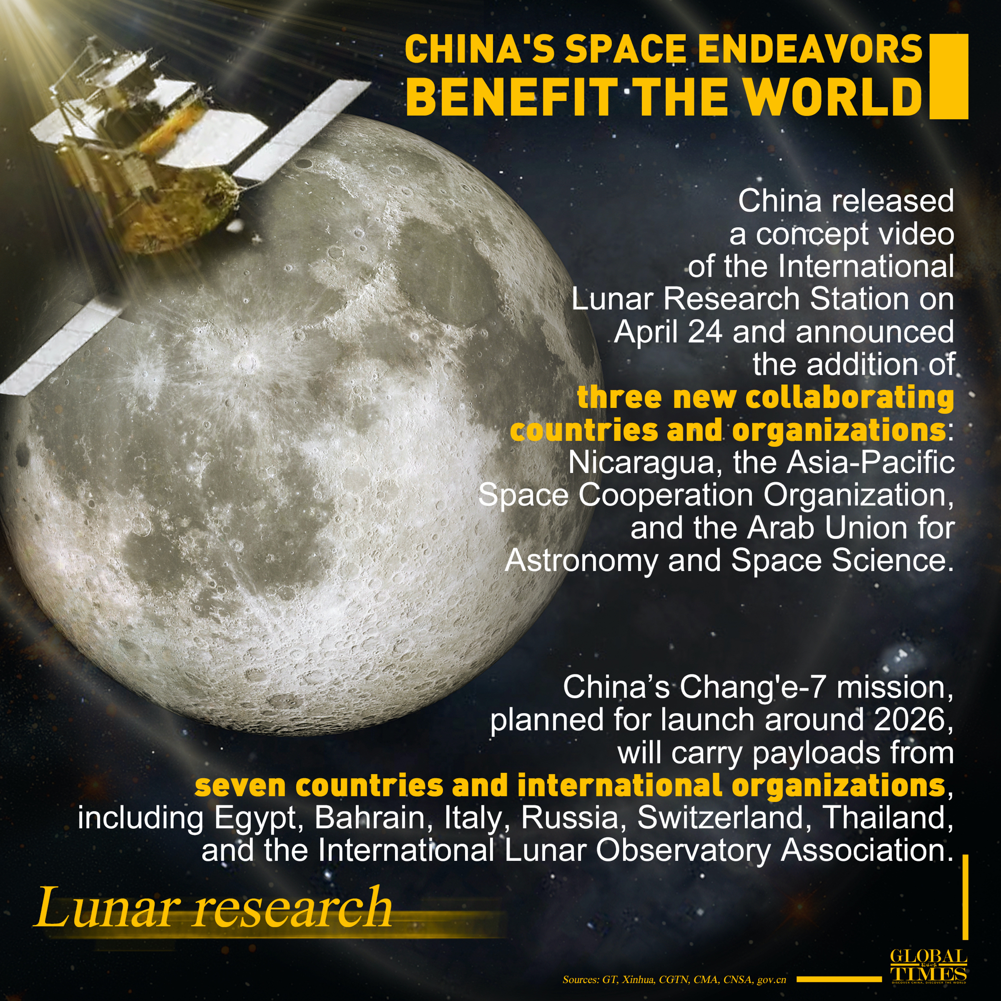 China's Space Endeavors Benefit the World Graphic: Xu Zihe/GT