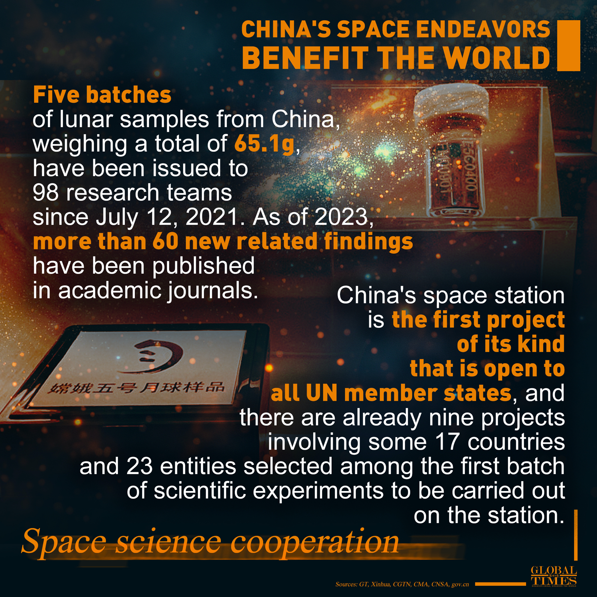 China's Space Endeavors Benefit the World Graphic: Xu Zihe/GT