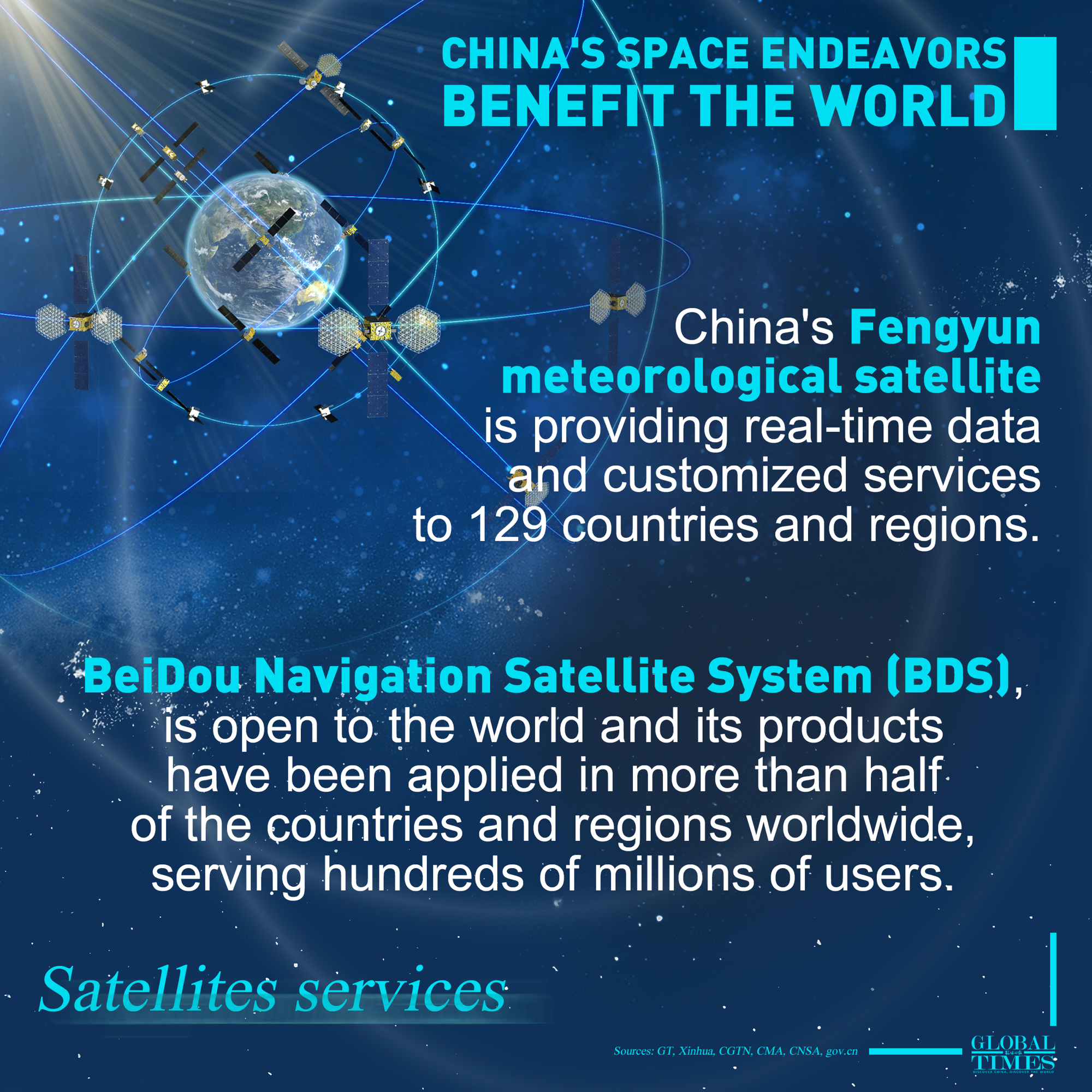 China's Space Endeavors Benefit the World Graphic: Xu Zihe/GT