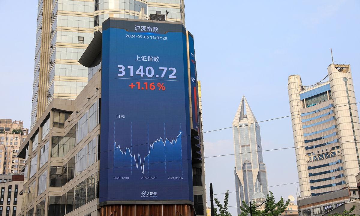 An outdoor billboard in Shanghai shows the Shanghai Composite Index rebounding 1.16 percent to 3,140.72 points on May 6, 2024.  Photo: VCG
