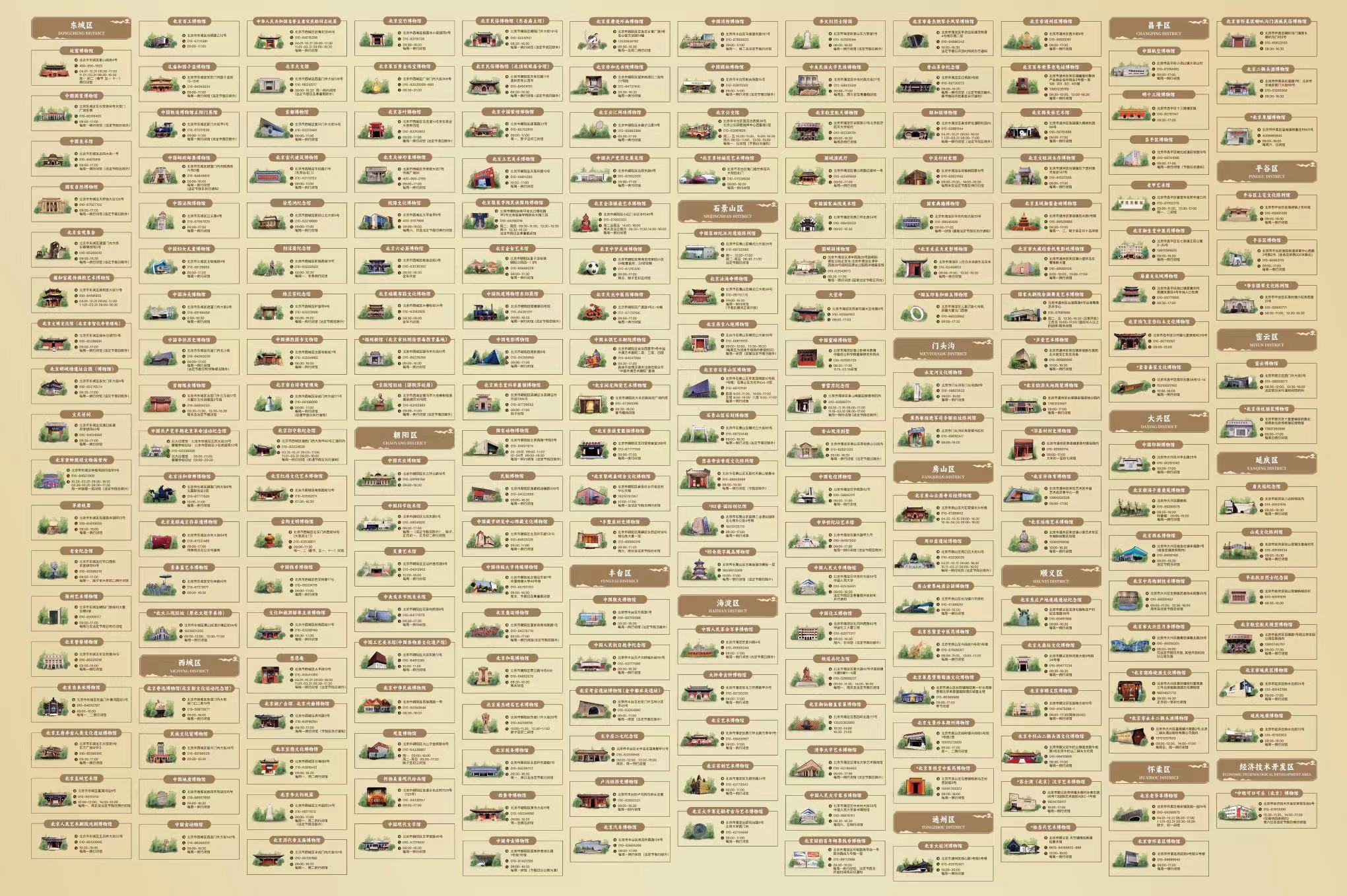 Beijing Museum Guide Map