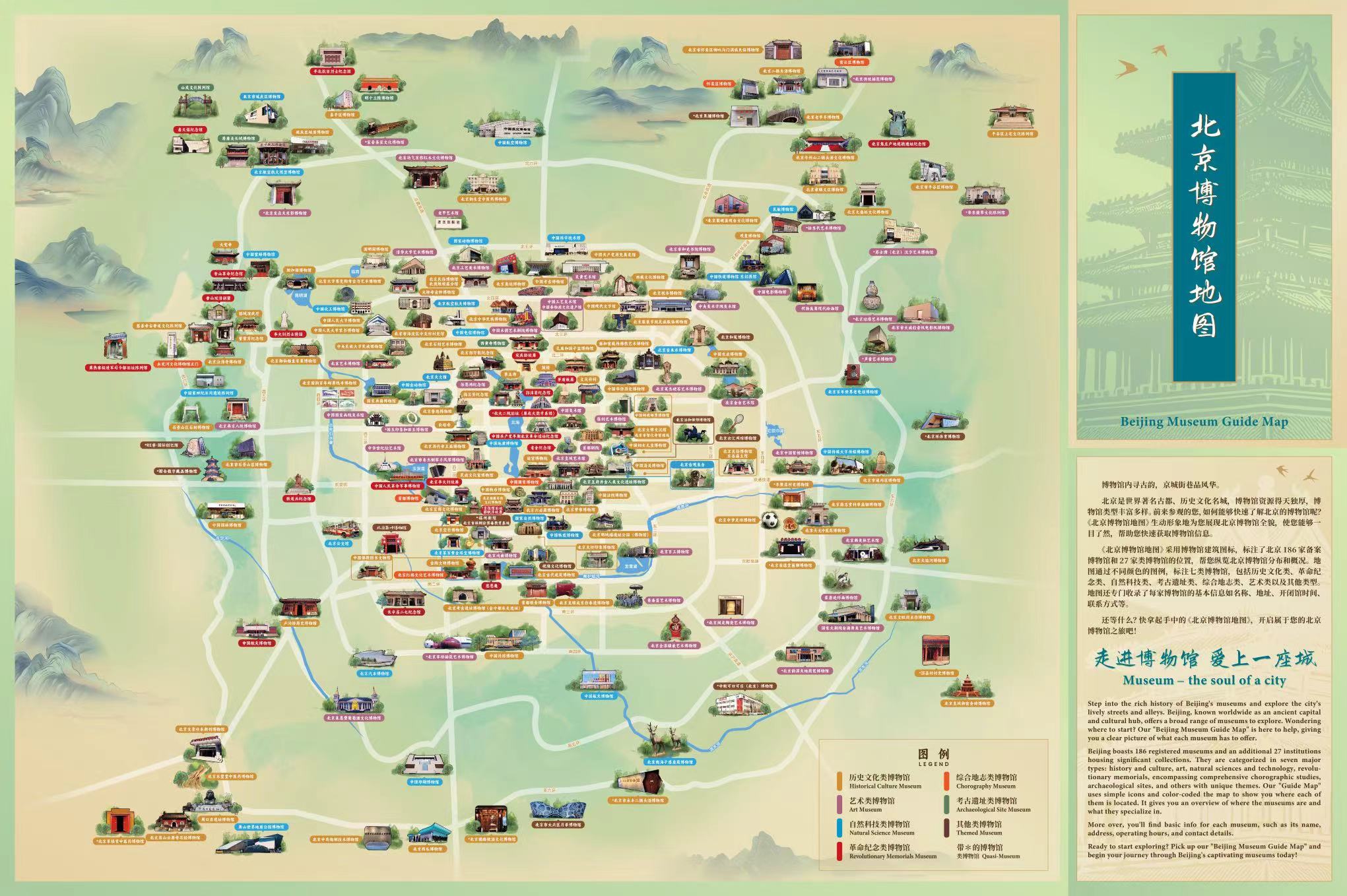 Beijing Museum Guide Map