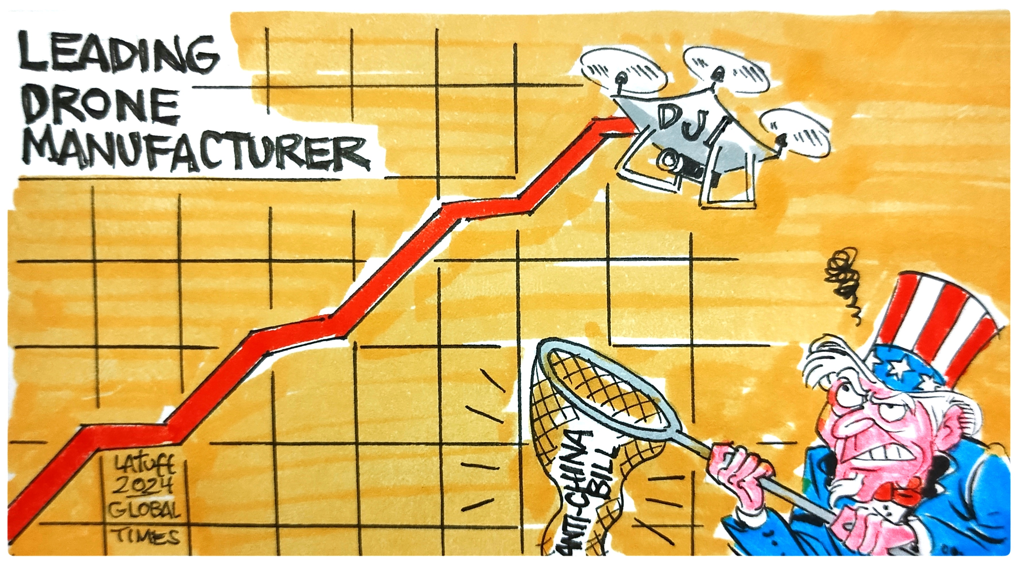 US anti-China hysteria now targets Chinese drones. Cartoon:Carlos Latuff
