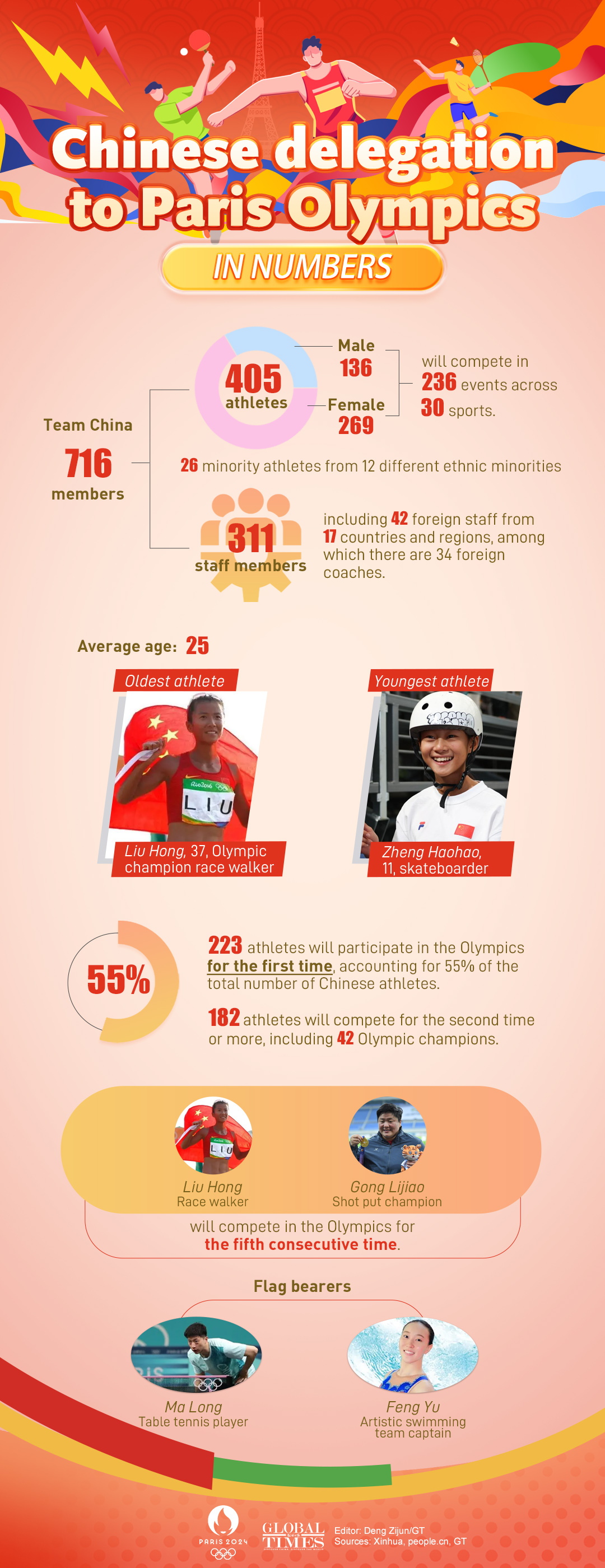 Graphic: Deng Zijun/GT