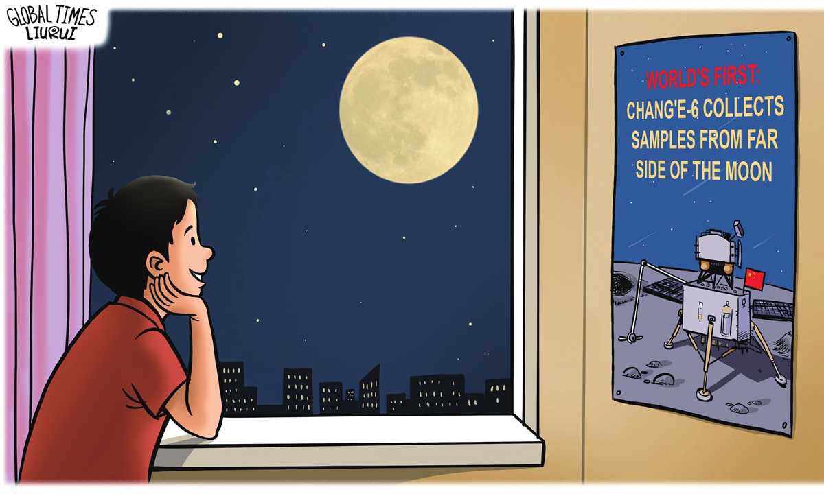 Giant Milestone Global Times