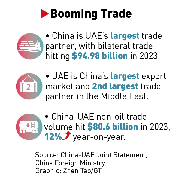 Graphic: Zhen Tao/GT