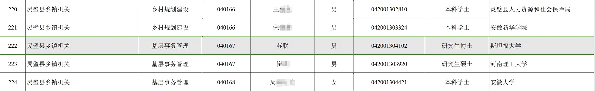 The list of Lingbi County's second group of civil servants to be potentially recruited for 2024. Photo: the official website of Suzhou City in Anhui Province