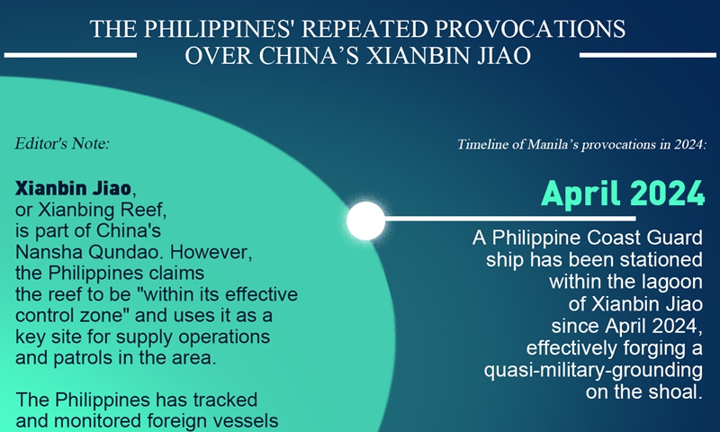 The Philippines' repeated provocations over China’s Xianbin Jiao ...