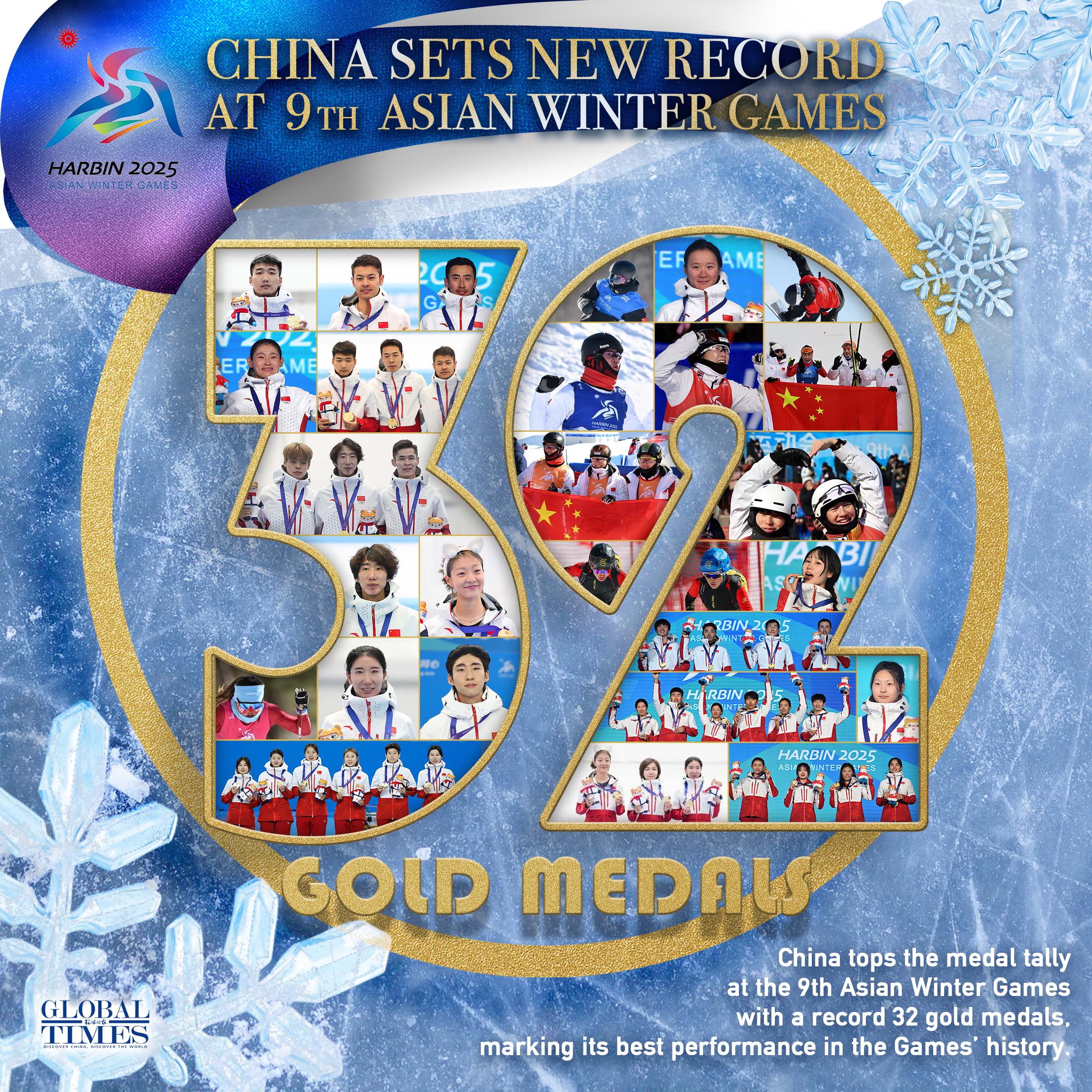 The Chinese delegation concluded the #Harbin2025 #AsianWinterGames with 32 gold, 27 silver, and 26 bronze medals, topping both the gold and overall medal counts, marking China’s best performance in the history of the Asian Winter Games.Graphic:GT