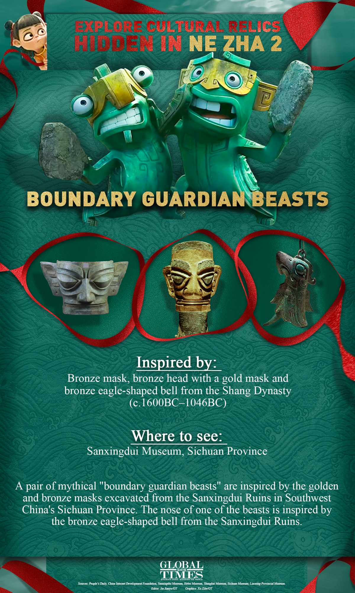 Graphic: Global Times