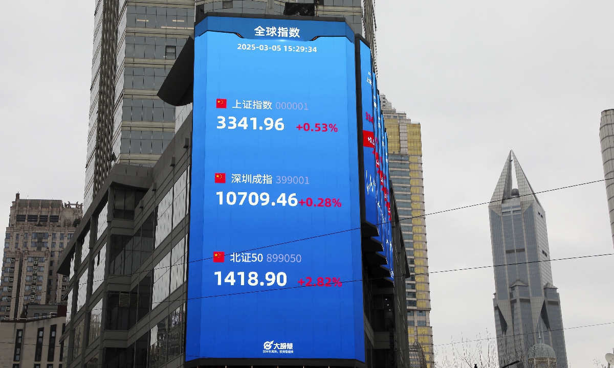 Stock market quotations are displayed on a large screen in Shanghai on March 5, 2025. Chinese stocks closed higher on Wednesday, with the benchmark Shanghai Composite Index up 0.53 percent to 3,341.96 points. The Shenzhen Component Index closed 0.28 percent higher at 10,709.46 points. Photo:VCG