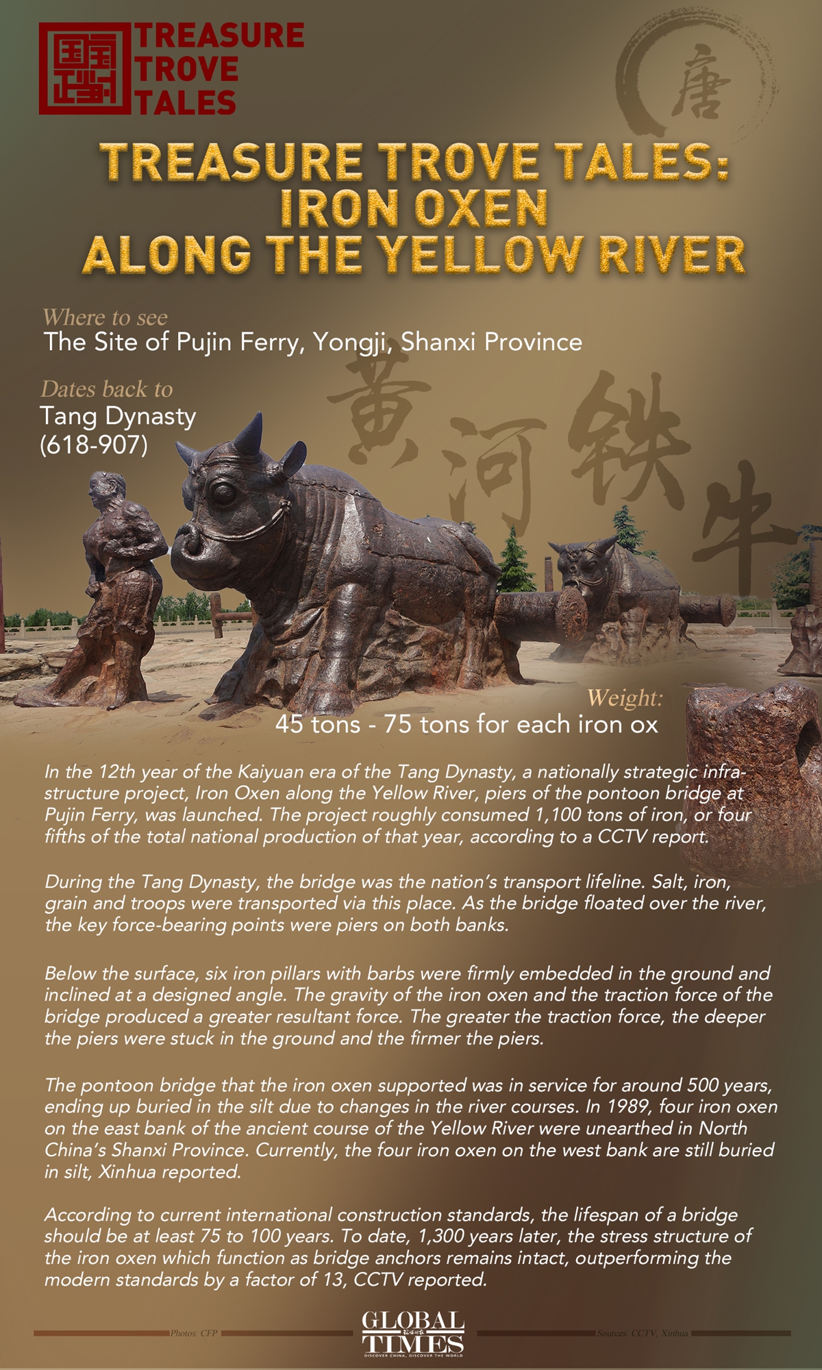 Treasure Trove Tales: Iron Oxen along the Yellow River