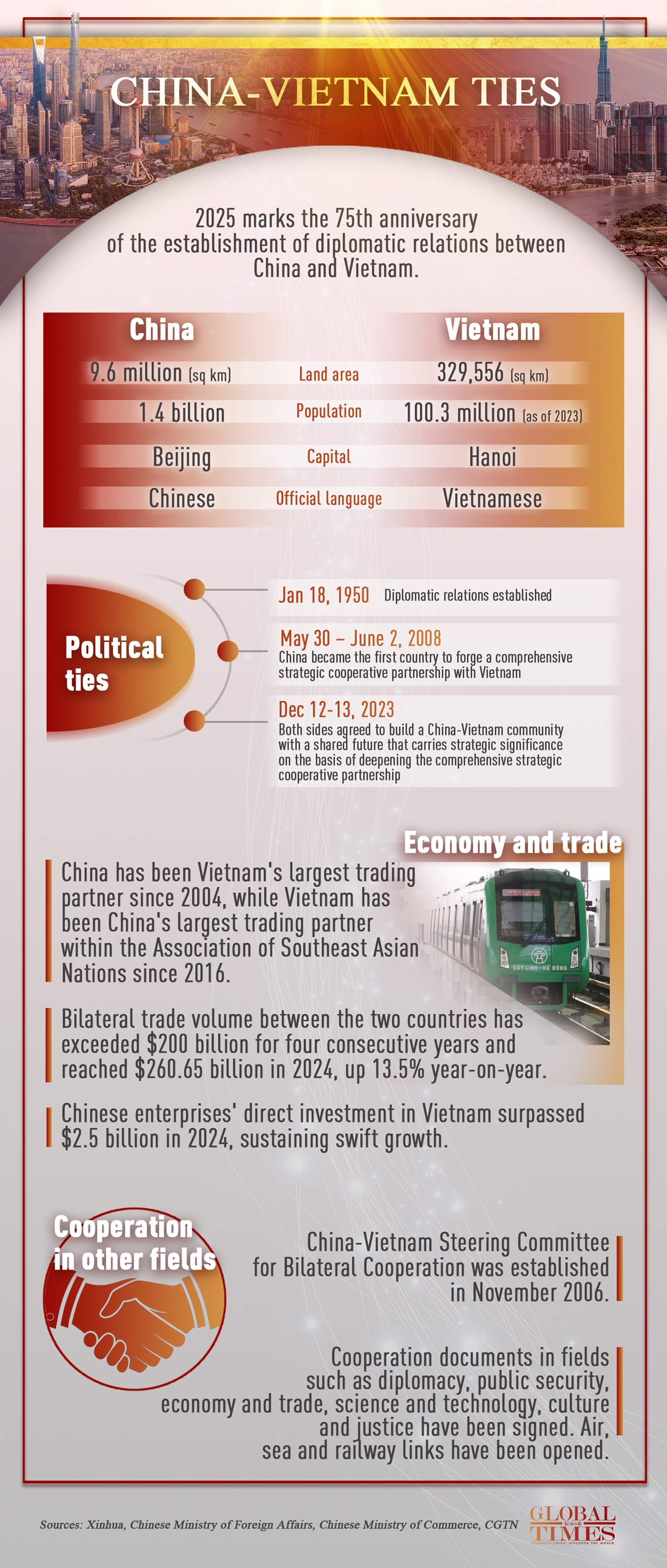 Graphic: Global Times