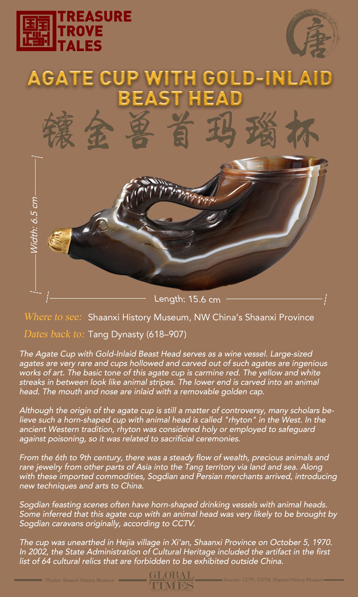 Treasure Trove Tales: Agate Cup with Gold-Inlaid Beast Head